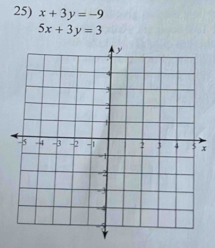 x+3y=-9
5x+3y=3
x