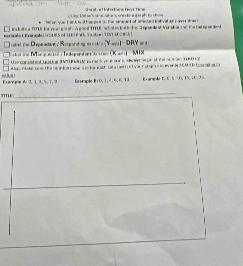 Graph of Infections Over Time 
Using today's simulation, create a graph to show 
What you think will happen to the amount of infected individuals over time? 
include a TITLE for your graph. A good TITLE includes both the: Dependent Variable and the independent 
Varlable ( Example: HOURS of SLEEP VS. Student TEST SCORES ) 
Label the Dependant / Responding Variable (Y_-axis)-DRY and 
Label the Manipulated / Independent Variable ( x a (1s) MIX 
Use consistent spacing (INTERVALS) to mark your scale, always begin at the number ZERO (0) 
Also, make sure the numbers you use for each side (axis) of your graph are evenly SCALED (shanging in 
value) 
Example A: 0, 1, 3, 5, 7, 9 Example B: 0, 2, 4, 6, 8, 10 Example C: 0, 5, 10, 15, 20, 25
TITLE: 
_