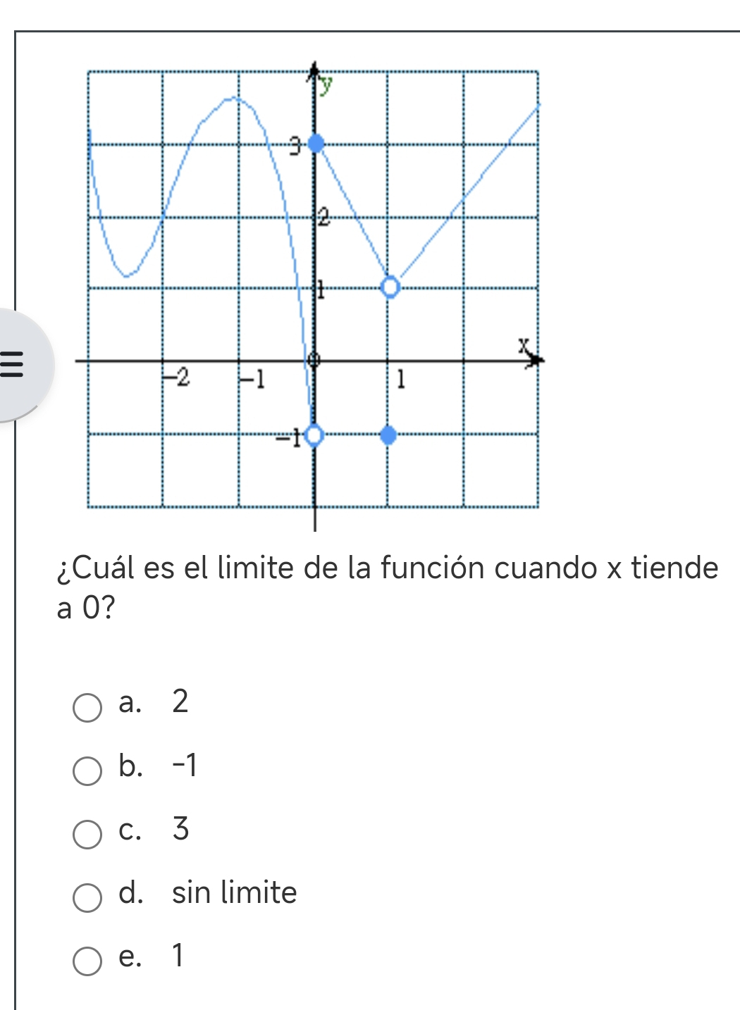 ¿Cuál es el limite de la función cuando x tiende
a 0?
a. 2
b. -1
c. 3
d. sin limite
e. 1