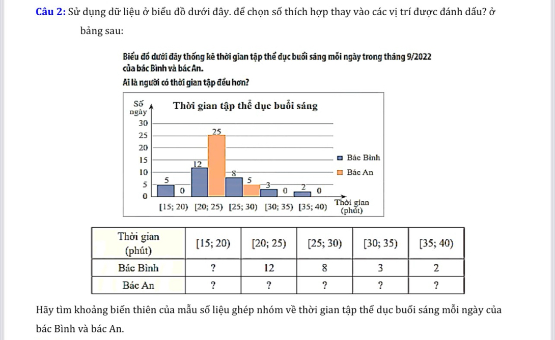 Sử dụng dữ liệu ở biểu đồ dưới đây. để chọn số thích hợp thay vào các vị trí được đánh dấu? ở
bảng sau:
Biểu đổ dưới đây thống kê thời gian tập thể dục buổi sáng mỗi ngày trong tháng 9/2022
của bác Bình và bác An.
Ai là người có thời gian tập đều hơn?
Hãy tìm khoảng biến thiên của mẫu số liệu ghép nhóm về thời gian tập thể dục buổi sáng mỗi ngày của
bác Bình và bác An.