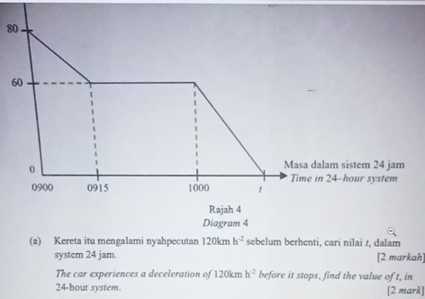 Diagram 4 
(a) Kereta itu mengalami nyahpecutan 120kmh^(-2) sebelum berhenti, cari nilai /, dalam 
system 24 jam. [2 markah 
The car experiences a deceleration of 120kmh^(-2) before it stops, find the value of t, in
24-hour system. [2 mark]