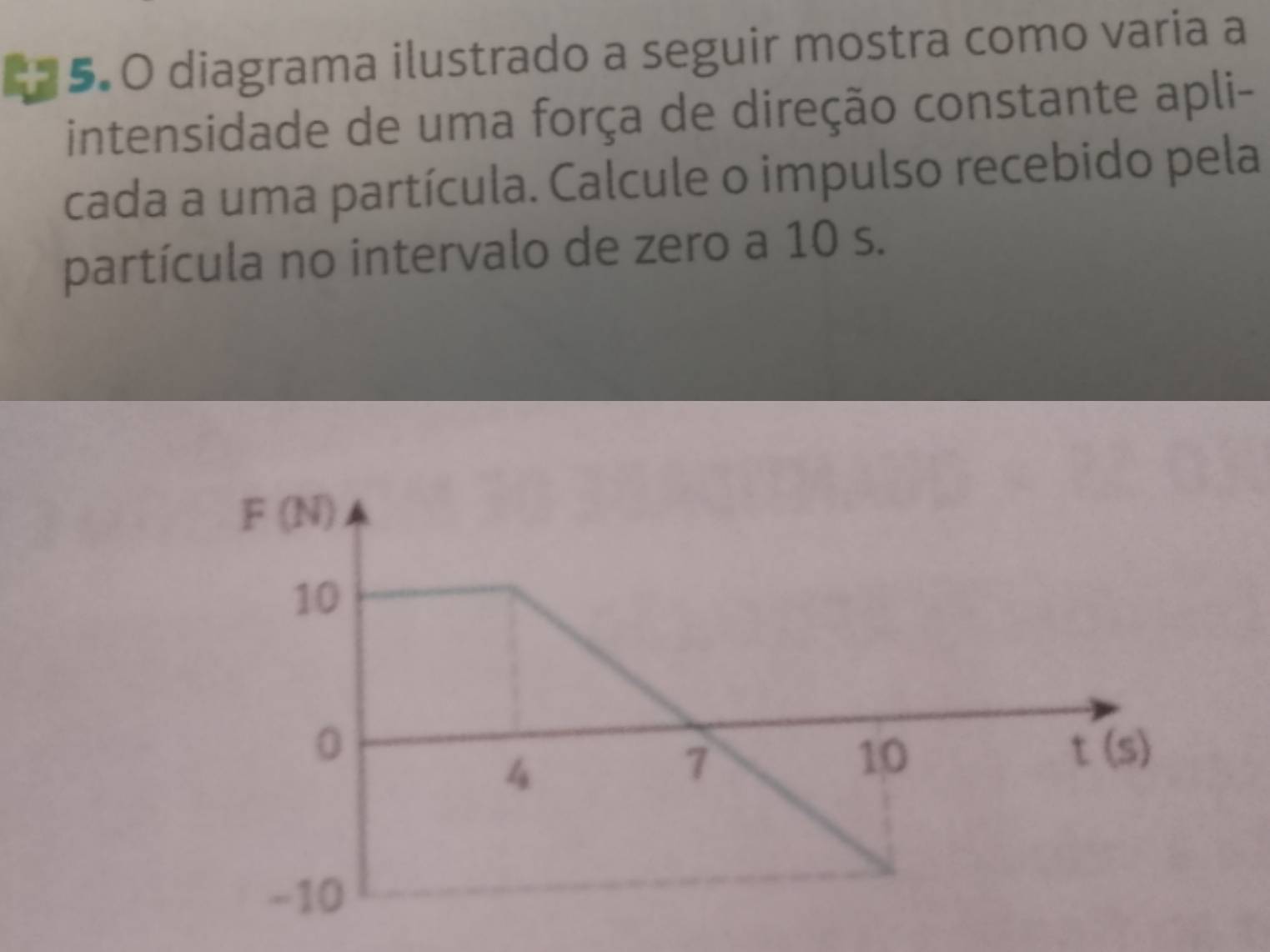 #5.O diagrama ilustrado a seguir mostra como varia a 
intensidade de uma força de direção constante apli- 
cada a uma partícula. Calcule o impulso recebido pela 
partícula no intervalo de zero a 10 s.
F (N)
10
0
4
7
10
t(s)
-10