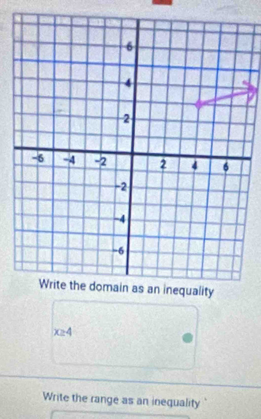 x≥ 4
Write the range as an inequality