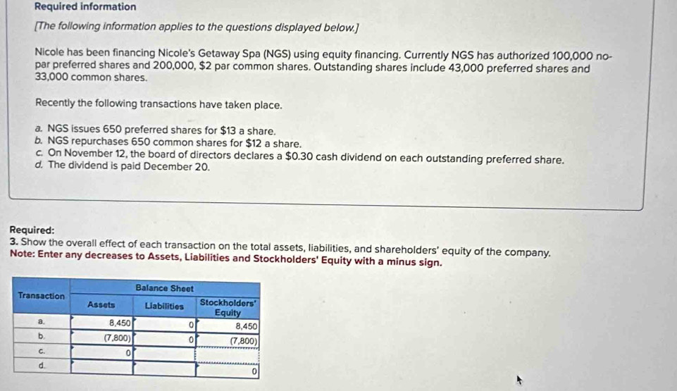 Required information 
[The following information applies to the questions displayed below.] 
Nicole has been financing Nicole's Getaway Spa (NGS) using equity financing. Currently NGS has authorized 100,000 no- 
par preferred shares and 200,000, $2 par common shares. Outstanding shares include 43,000 preferred shares and
33,000 common shares. 
Recently the following transactions have taken place. 
a. NGS issues 650 preferred shares for $13 a share. 
b. NGS repurchases 650 common shares for $12 a share. 
c. On November 12, the board of directors declares a $0.30 cash dividend on each outstanding preferred share. 
d. The dividend is paid December 20. 
Required: 
3. Show the overall effect of each transaction on the total assets, liabilities, and shareholders' equity of the company. 
Note: Enter any decreases to Assets, Liabilities and Stockholders' Equity with a minus sign.