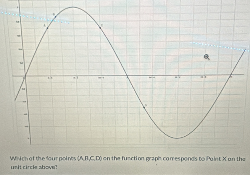 unit circle above?