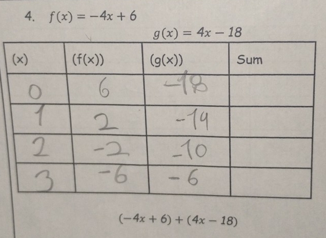 f(x)=-4x+6
g(x)=4x-18
(-4x+6)+(4x-18)