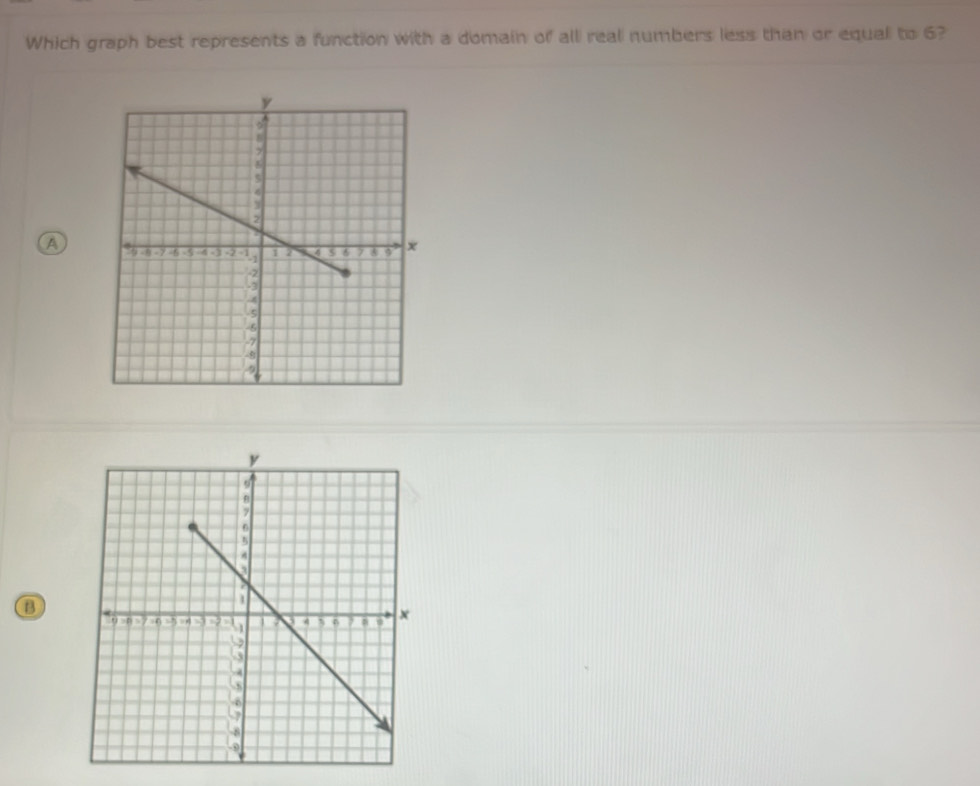 Which graph best represents a function with a domain of all real numbers less than or equal to 6? 
A