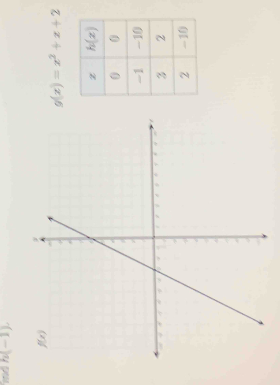 md h(−1).
g(x)=x^2+x+2