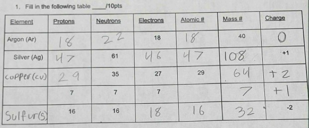 following table /10pts