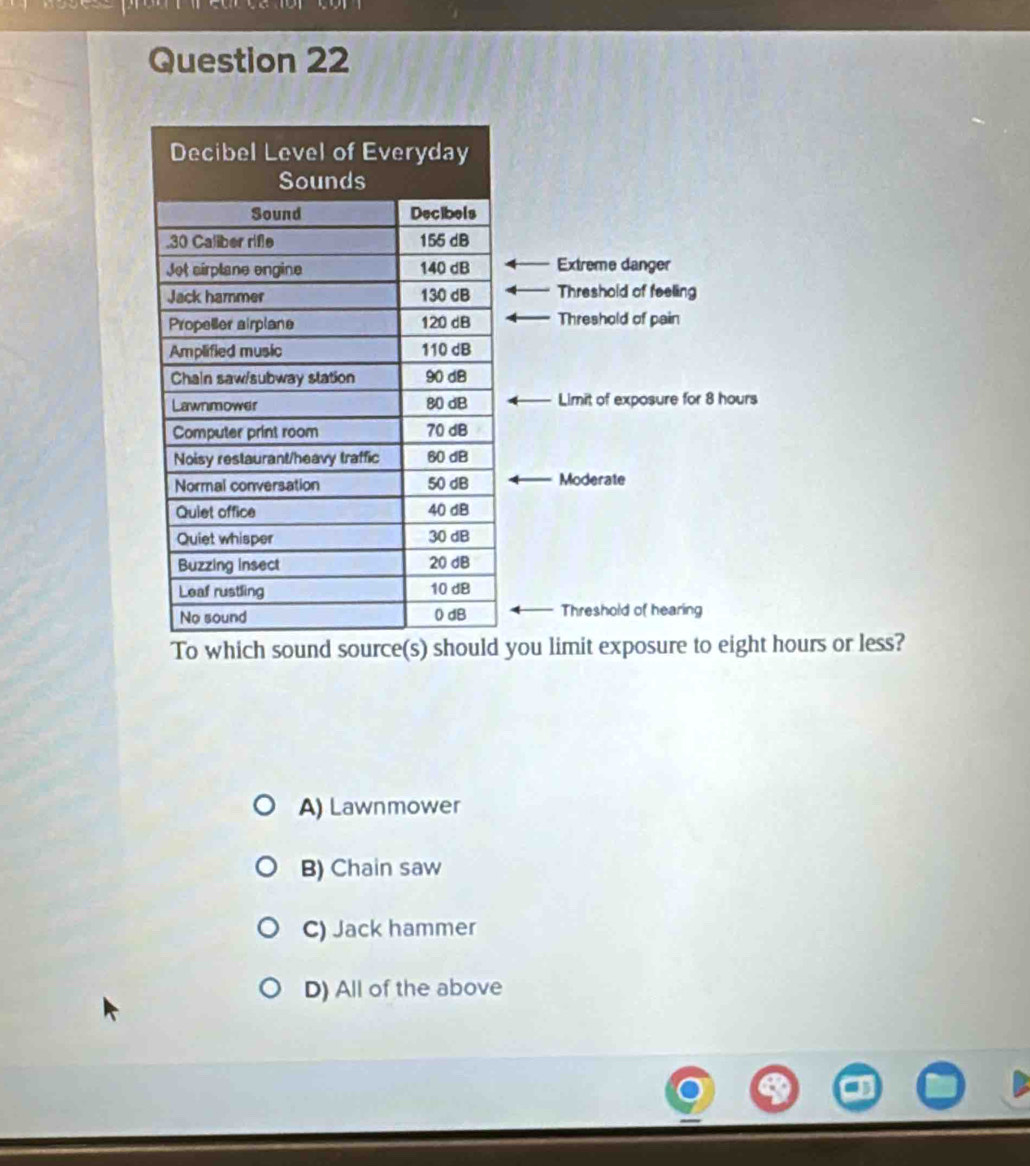 Extreme danger
Threshold of feeling
Threshold of pain
Limit of exposure for 8 hours
Moderate
Threshold of hearing
To which sound soyou limit exposure to eight hours or less?
A) Lawnmower
B) Chain saw
C) Jack hammer
D) All of the above