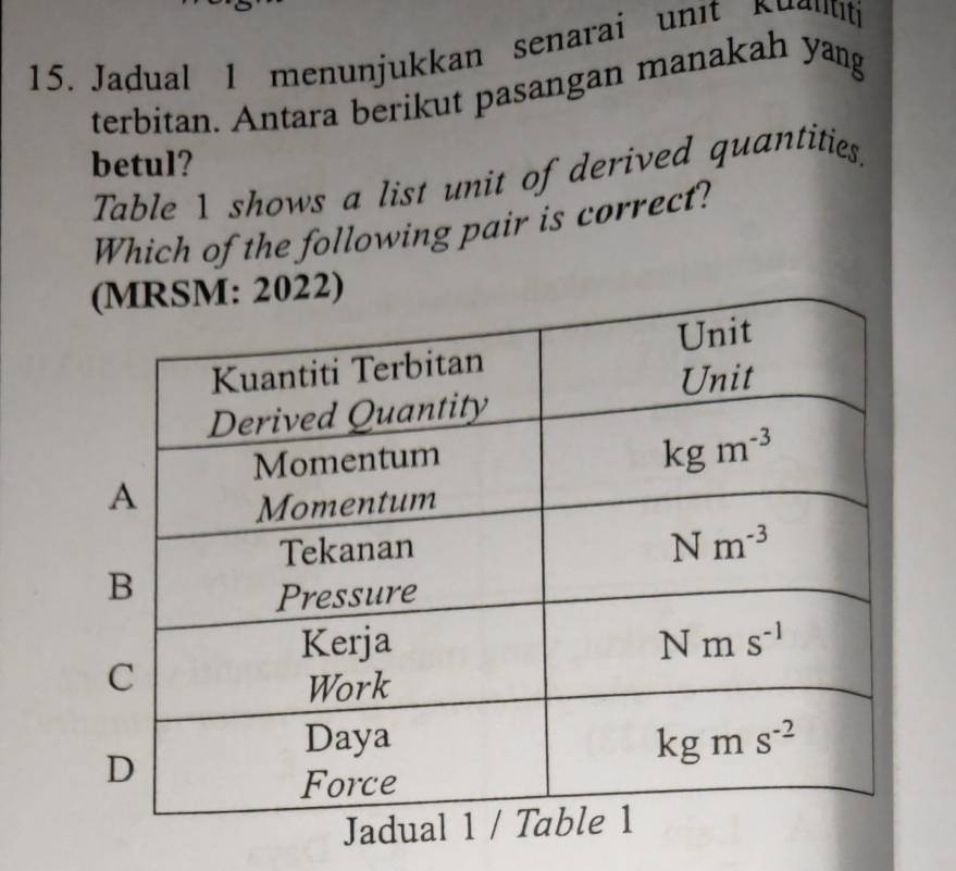 Jadual 1 menunjukkan senarai unit   K udut
terbitan. Antara berikut pasangan manakah yang
betul?
Table 1 shows a list unit of derived quantities,
Which of the following pair is correct?