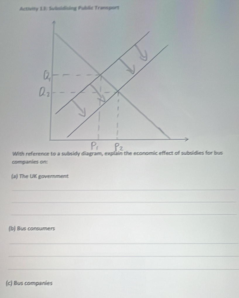 Activity 13: Subsidising Public Transport 
With reference to a subsidy diagram, explain thes for bus 
companies on: 
(a) The UK government 
_ 
_ 
_ 
(b) Bus consumers 
_ 
_ 
_ 
(c) Bus companies