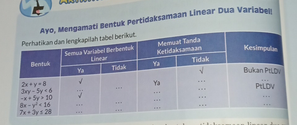 ti Bentuk Pertidaksamaan Linear Dua Variabel!