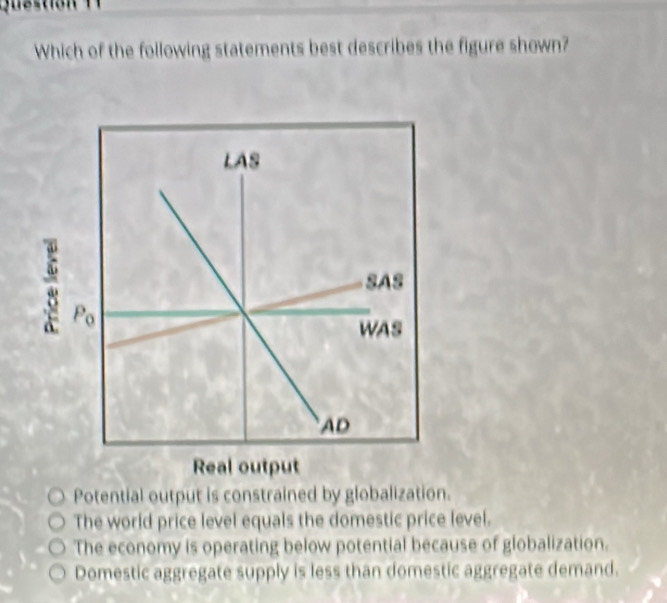 Which of the following statements best describes the figure shown?
Potential output is constrained by globalization.
The world price level equals the domestic price level.
The economy is operating below potential because of globalization.
Domestic aggregate supply is less than domestic aggregate demand.