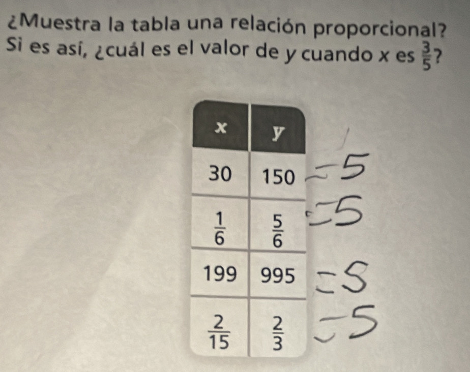 ¿Muestra la tabla una relación proporcional?
Si es así, ¿cuál es el valor de y cuando x es  3/5  7