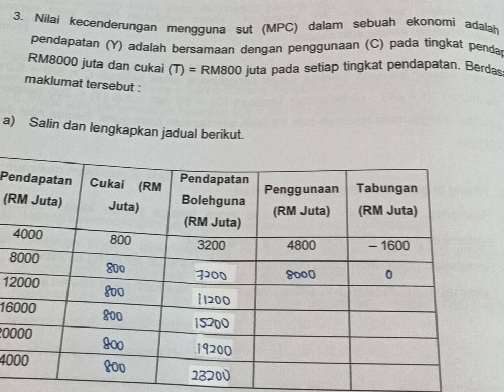 Nilai kecenderungan mengguna sut (MPC) dalam sebuah ekonomi adalah 
pendapatan (Y) adalah bersamaan dengan penggunaan (C) pada tingkat penda
RM8000 juta dan cukai (T)=RM800 juta pada setiap tingkat pendapatan. Berdas 
maklumat tersebut : 
a) Salin dan lengkapkan jadual berikut. 
Pe 
(R
8
1
16
0
40