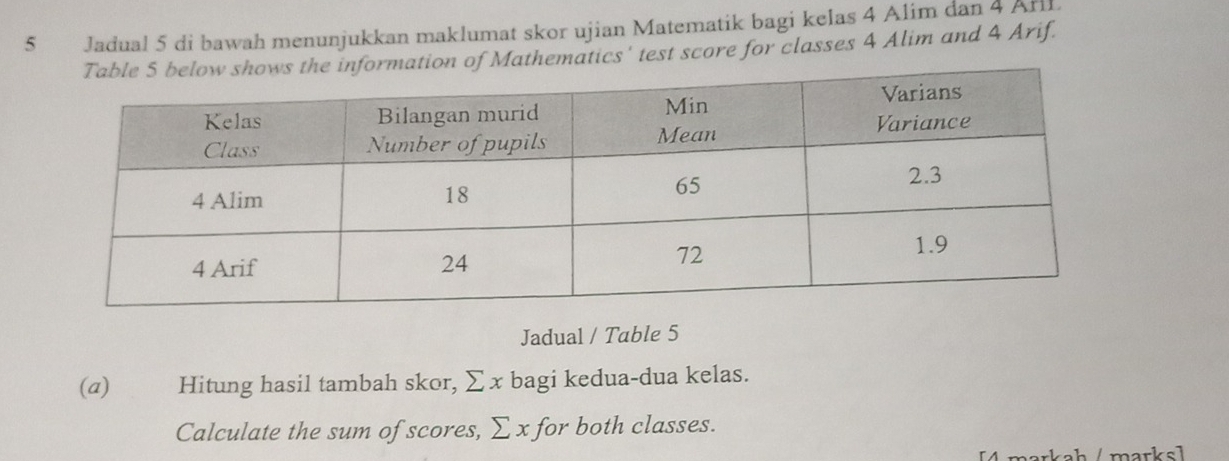 Jadual 5 di bawah menunjukkan maklumat skor ujian Matematik bagi kelas 4 Alim dan 4 Arll 
ion of Mathematics' test score for classes 4 Alim and 4 Arif. 
Jadual / Table 5 
(α) Hitung hasil tambah skor, ∑ x bagi kedua-dua kelas. 
Calculate the sum of scores, ∑x for both classes. 
[4 markah / marks]