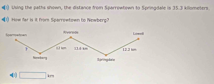 Using the paths shown, the distance from Sparrowtown to Springdale is 35.3 kilometers.
How far is it from Sparrowtown to Newberg?
D □ km