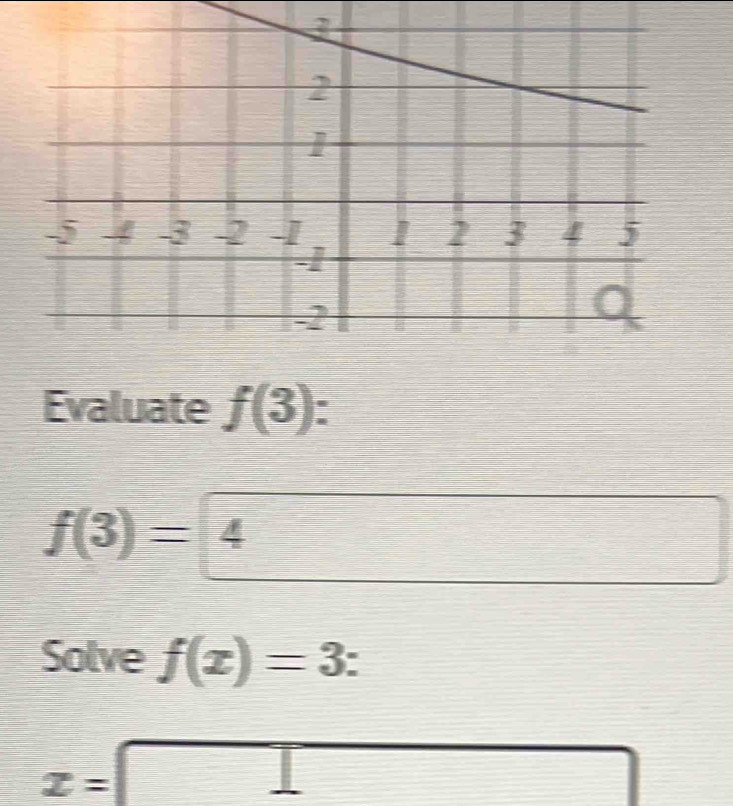 Evaluate f(3) :
f(3)=4
Solve f(x)=3 :
x=□