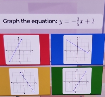 Graph the equation: y=- 3/5 x+2