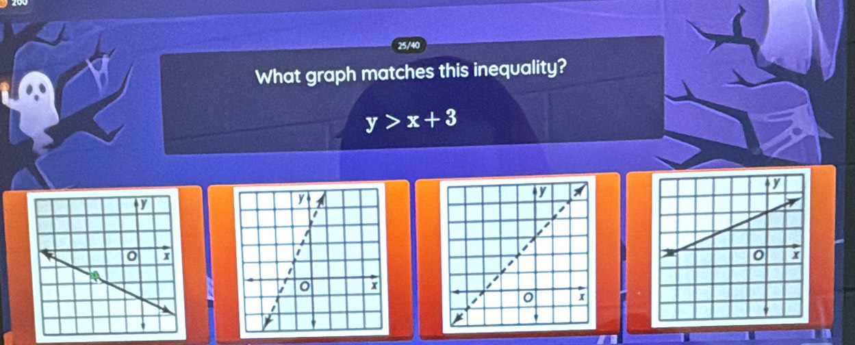 25/40 
What graph matches this inequality?
y>x+3