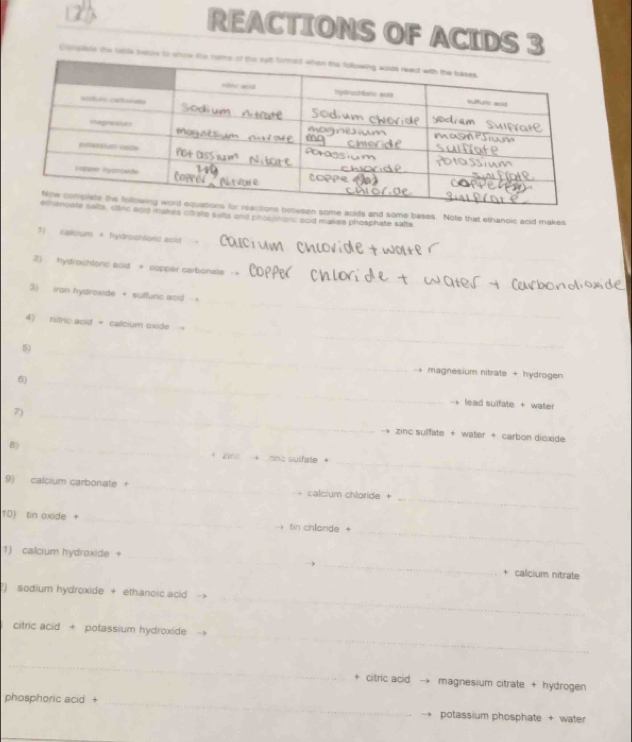 REACTIONS OF ACIDS 3 
Colpilole the tuple bolow to 
acids and some bases. Note that ethanoic acid makes 
es citrate salts and phosphanc aoid makes phosphate salts 
1) callcum + hydroshlonic asid 
_ 
2) hydrochloric asid + copper carbonate 
_ 
3) iron hydroxide + suffuric acid 
_ 
__ 
4) nitric acid + calcium oxide 
5) _magnesium nitrate + hydrogen 
6) _lead sulfate + water 
7) _zinc sulfate + water + carbon dicxide 
_ 
8) _zinz dng sulfate + 
_ 
9) calcium carbonate + _calcium chloride + 
_ 
10) tin oxide + _- tin chlorde 
_ 
_ 
1) calcium hydroxide + 
_ 
+ calicium nitrate 
_ 
') sodium hydroxide + ethanoic acid 
_ 
citric acid + potassium hydroxide 
_ 
+ citric acid magnesium citrate + hydrogen 
phosphoric acid + _potassium phosphate + water