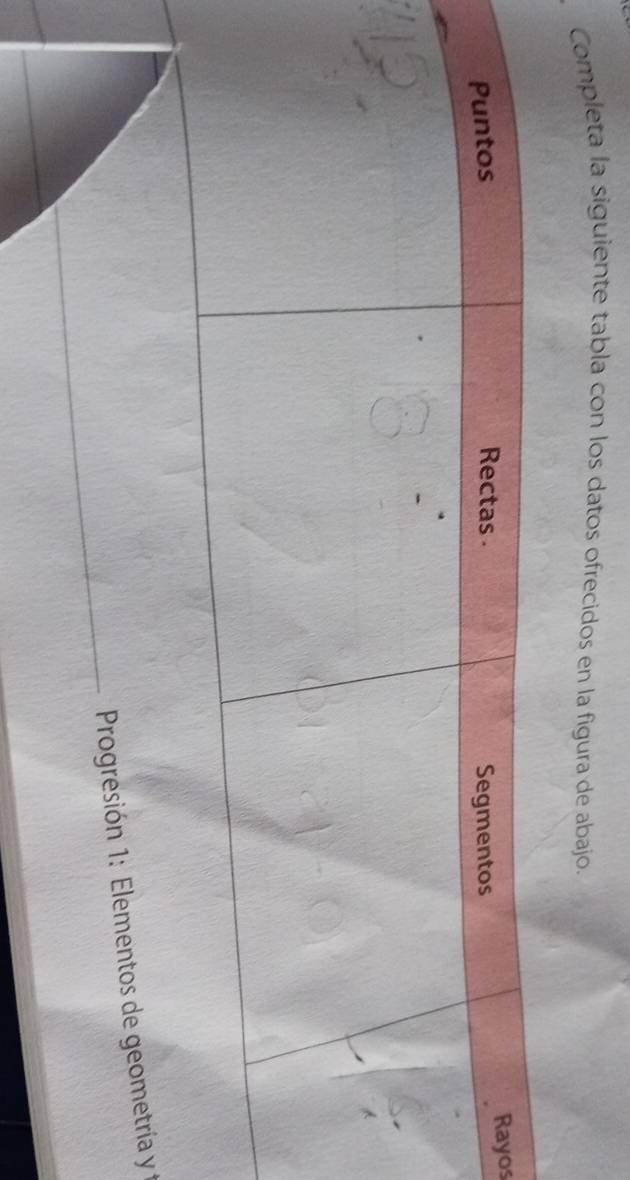 Completa la siguiente tabla con los datos ofrecidos en la figura de abajo. 
os 
Progresión 1: Elementos de geometría y 1