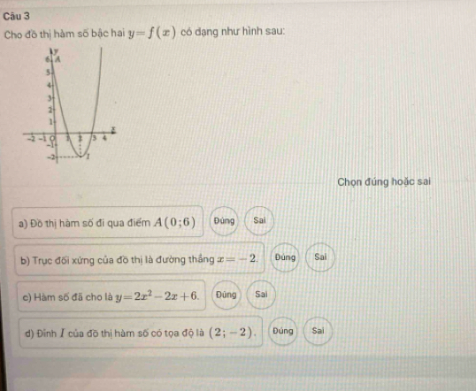 Cho đồ thị hàm số bậc hai y=f(x) có dạng như hình sau:
Chọn đúng hoặc sai
a) Đồ thị hàm số đi qua điểm A(0;6) Đúng Sai
b) Trục đối xứng của đồ thị là đường thắng x=-2. Đúng Sai
e) Hàm số đã cho là y=2x^2-2x+6. Đùng Sai
d) Đinh / của đồ thị hàm số có tọa độ là (2;-2). Đúng Sai