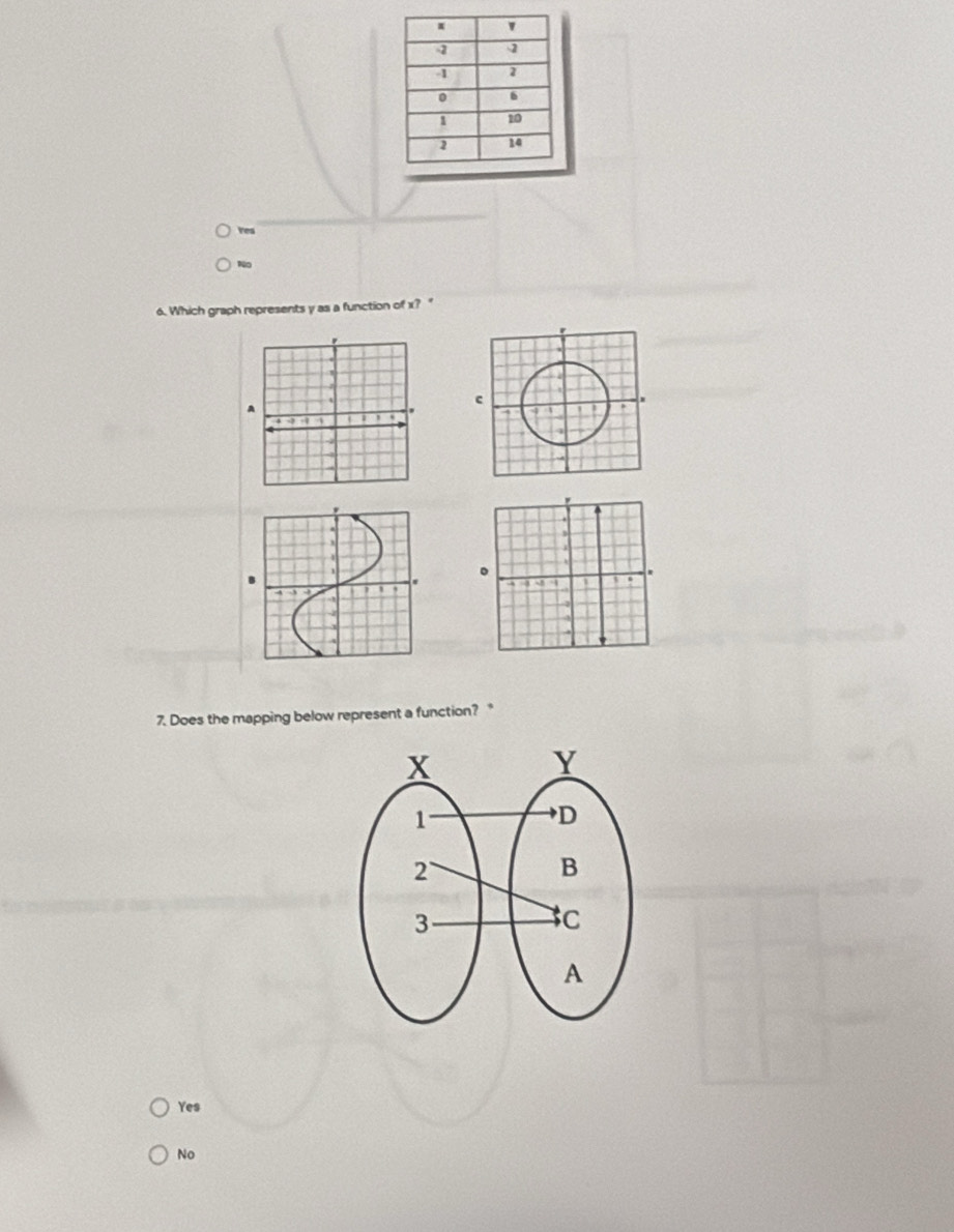 Yes
No
6. Which graph represents y as a function of x?

7. Does the mapping below represent a function?*
Yes
No