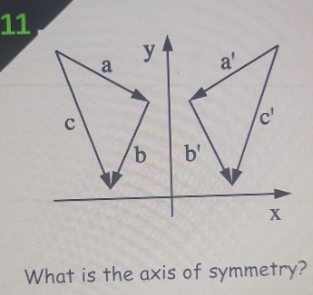 What is the axis of symmetry?