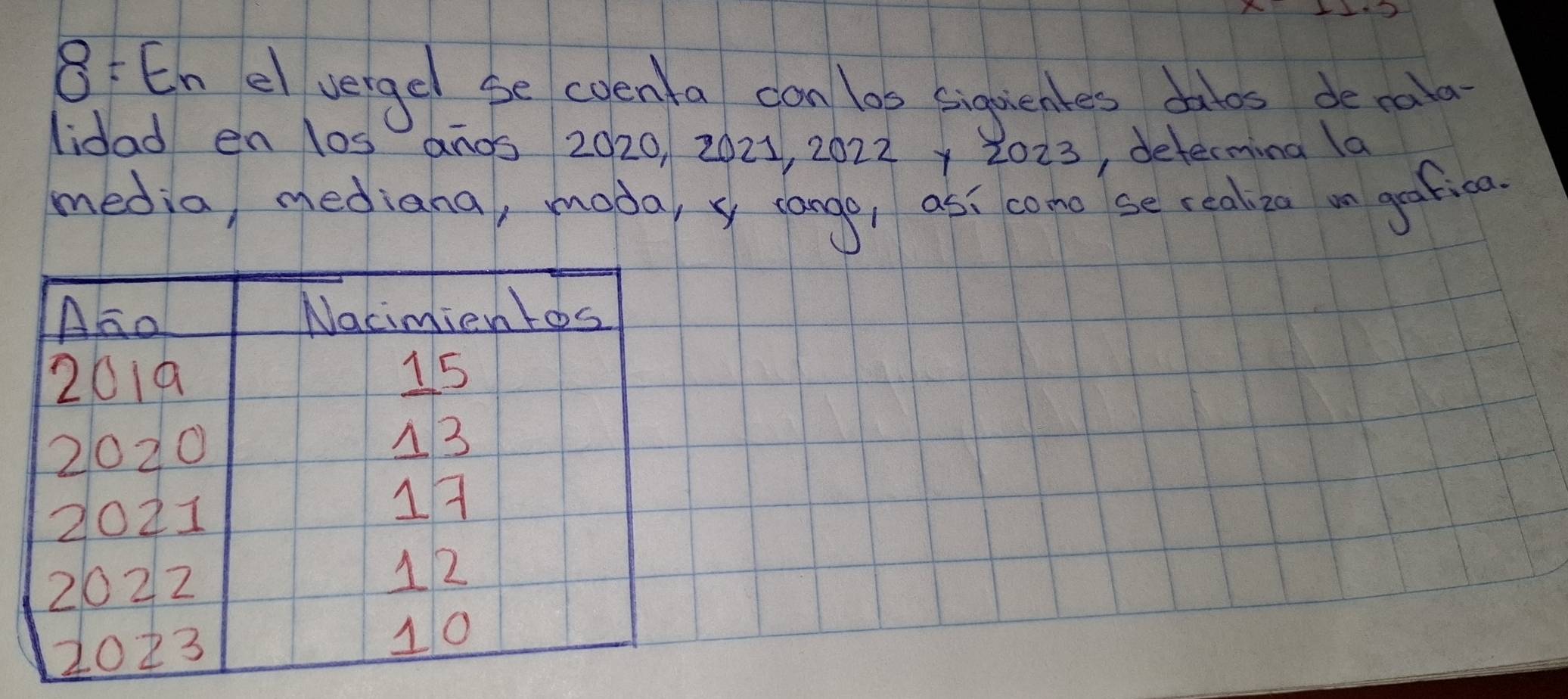 En el vergel be eoenta can los siguienes dalos deraia 
lidad en los anos 2020, 2021, 2022y 2023, determing (a 
media, mediana, mada, y ronge, as: cono se realia an geafica