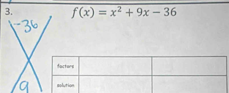 f(x)=x^2+9x-36