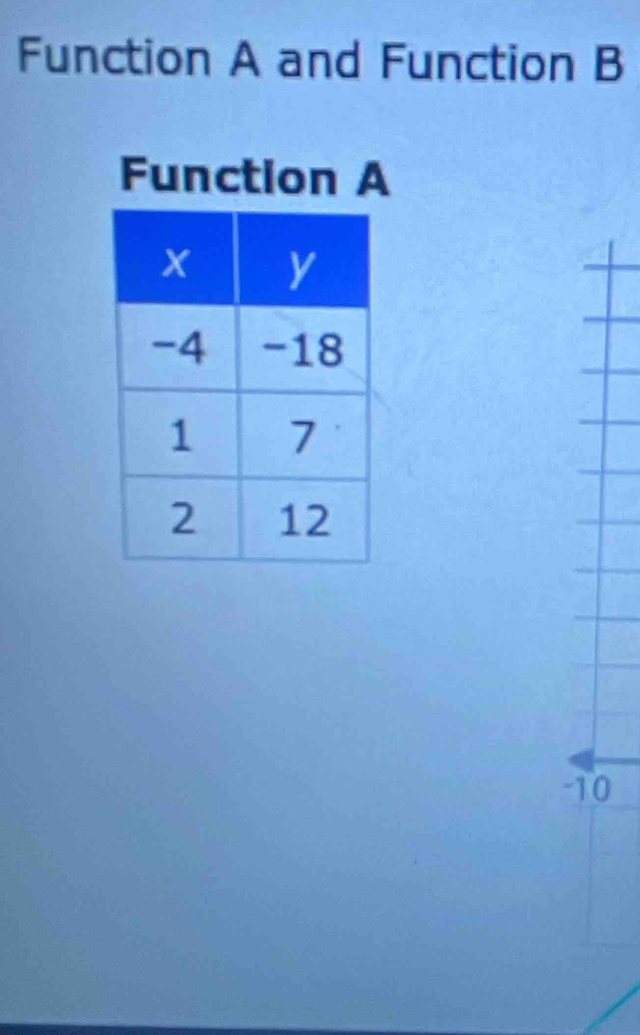 Function A and Function B 
Function A
-10