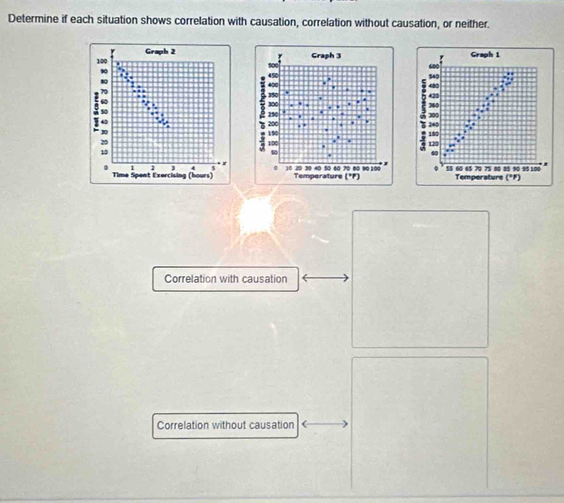 Determine if each situation shows correlation with causation, correlation without causation, or neither.
Correlation with causation
Correlation without causation