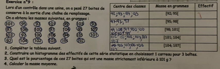 Exercice n°9 :
Lors d'un contrôle dans une usine, on a pesé 27 boites d
conserve à la sortie d'une chaîne de remplissage.
On a obtenu les masses suivantes, en grammes :
101 95 ⑩ 9 103 9
97 0 100 97 103 a 10
103 9 0 105 94 1 101
92 104 102 103 1 102
1. Compléter le tableau suivant.
2. Construire un histogramme des effectifs de cette s
3. Quel est le pourcentage de ces 27 boites qui ont une masse strictement inférieure à 101 g ?
4. Calculer la masse moyenne.