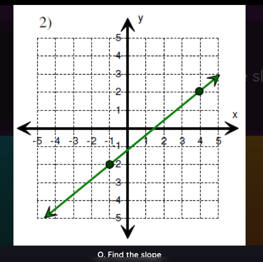 sl 
O. Find the slope