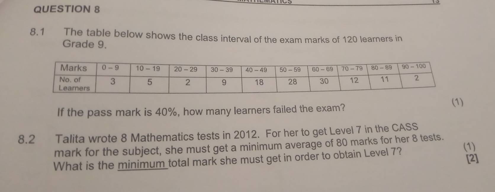 8.1 The table below shows the class interval of the exam marks of 120 learners in
Grade 9.
If the pass mark is 40%, how many learners failed the exam? (1)
8.2 Talita wrote 8 Mathematics tests in 2012. For her to get Level 7 in the CASS
mark for the subject, she must get a minimum average of 80 marks for her 8 tests.
What is the minimum total mark she must get in order to obtain Level 7?
(1)
[2]