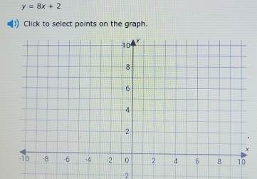 y=8x+2
Click to select points on the graph.
-2