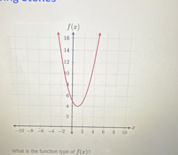 What is the function type of f(x) ?