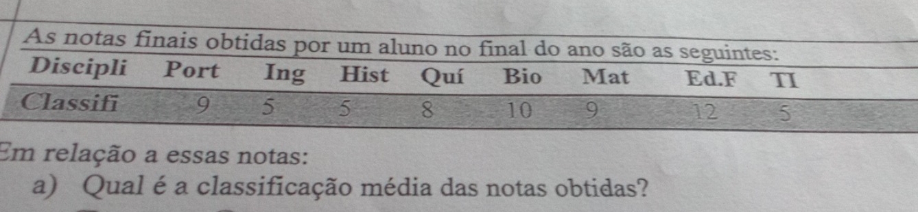 Em relação a essas notas: 
a) Qual é a classificação média das notas obtidas?