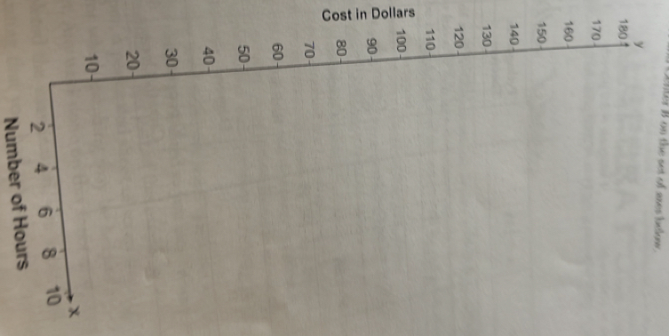 Cost in Dollars