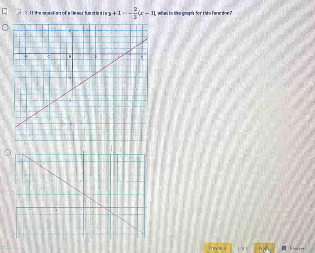 If the equation of a linear function is y+1=- 2/3 (x-3) , what is the graph for this function? 
Previous 3 of 6 Nan Review