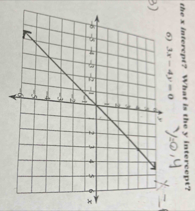 the x interept? What is the y intercept?
3)