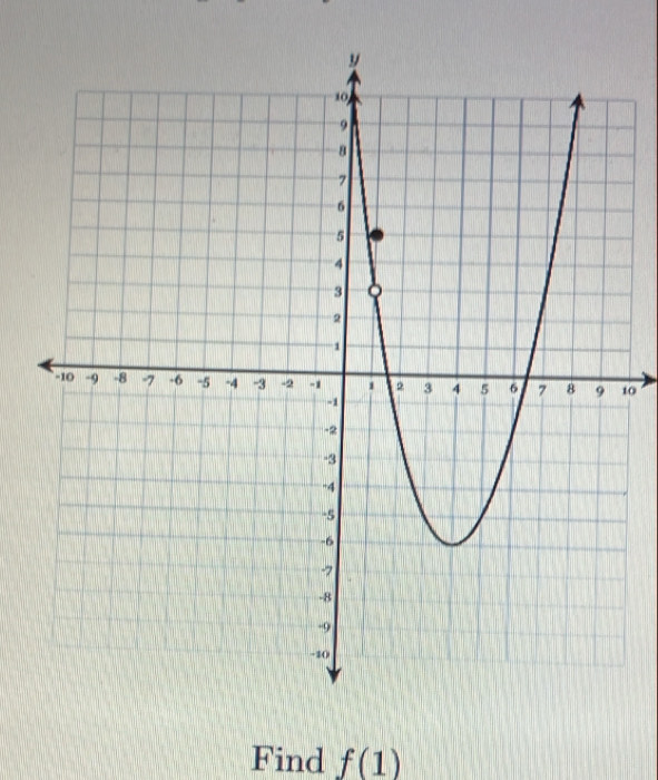 Find f(1)