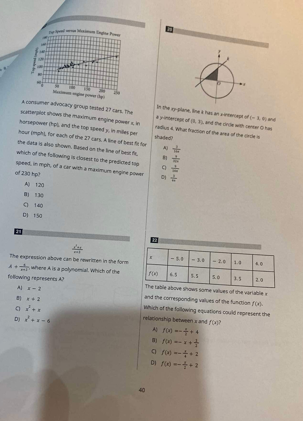 2r
Top Speed versus Maximum Engine Power
180
160
140
120 
8 1 100
a
80
60
50 100 150 200 250
Maximum engine power (hp)
In the xy-plane, line k has an x-intercept of (-3,0) and
A consumer advocacy group tested 27 cars. The a y-intercept of (0,3) , and the circle with center O has
scatterplot shows the maximum engine power x, in radius 4. What fraction of the area of the circle is
horsepower (hp), and the top speed y, in miles per shaded?
hour (mph), for each of the 27 cars. A line of best fit for A)  3/16π  
the data is also shown. Based on the line of best fit, B)  9/32π  
which of the following is closest to the predicted top C)  9/16π  
speed, in mph, of a car with a maximum engine power D)  3/4π  
of 230 hp?
A) 120
B) 130
C) 140
D) 150
21
22
 (x^2+x)/x+3 
The expression above can be rewritten in the form
A+ 6/x+3  , where A is a polynomial. Which of the 
following represents A? e values of the variable x
A) x-2 and the corresponding values of the function
C) x^2+x f(x).
B) x+2 Which of the following equations could represent the
D) x^2+x-6 relationship between x and f(x)
A) f(x)=- x/2 +4
B) f(x)=-x+ 3/2 
C) f(x)=- x/4 +2
D) f(x)=- x/2 +2
40