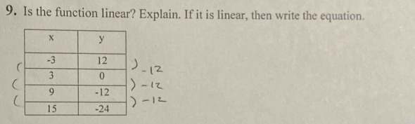 Is the function linear? Explain. If it is linear, then write the equation.