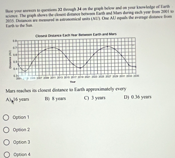 Base your answers to questions 32 through 34 on the graph below and on your knowledge of Earth
science. The graph shows the closest distance between Earth and Mars during each year from 2001 to
2035. Distances are measured in astronomical units (AU). One AU equals the average distance from
Earth to the Sun.
Mars reaches its closest distance to Earth approximately every
A) 16 years B) 8 years C) 3 years D) 0.36 years
Option 1
Option 2
Option 3
Option 4