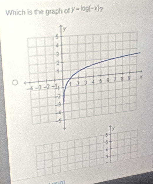 Which is the graph of y=log (-x)
8
5
4
3
retur