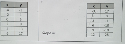 Slope =