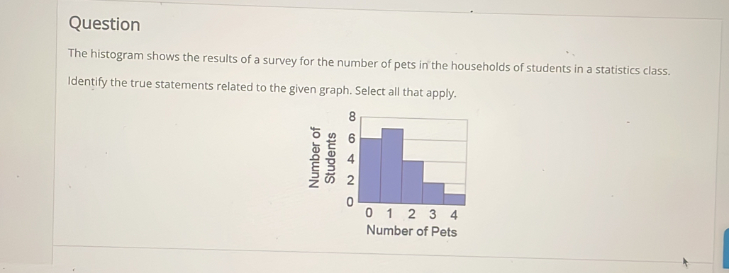 Solved: Question The histogram shows the results of a survey for the ...